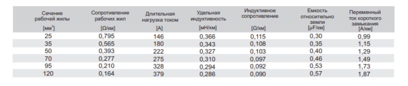 BiTmining® OnGcekż/w-GW 3,6/6kB